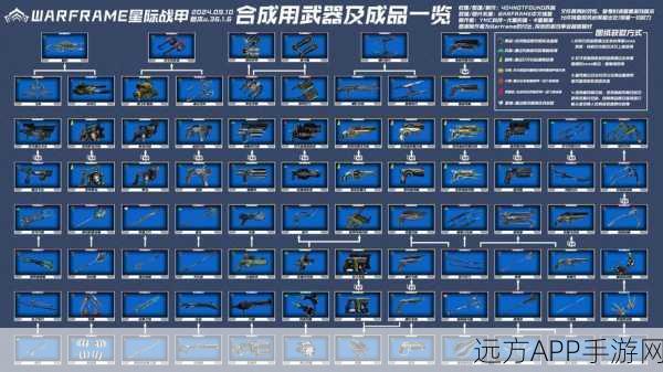 Warframe星际战甲，虚幻竞技场武器组合包深度解析与实战应用