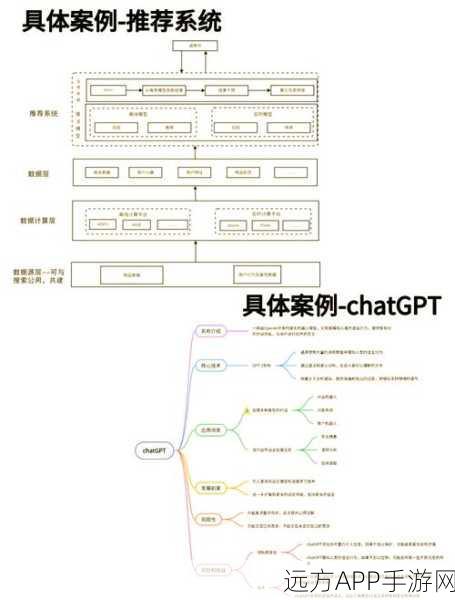 手游开发者必备，ONNX框架在手游AI中的深度应用与实战技巧