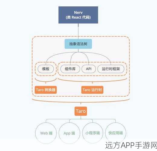 手游技术革新，滴滴出行VirtualAPK插件化框架揭秘