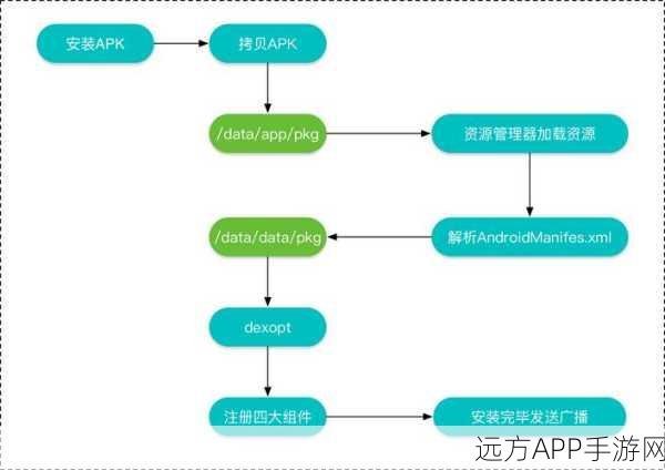 手游技术革新，滴滴出行VirtualAPK插件化框架揭秘