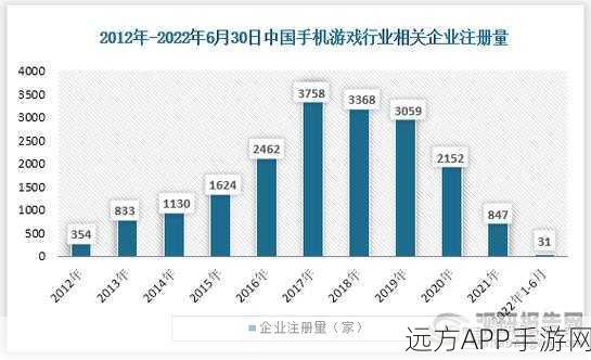 手游大数据新纪元，Cascalog如何重塑游戏分析格局