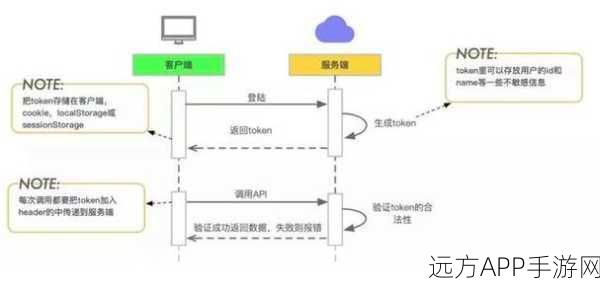 手游技术前沿，昆仑管理系统如何实现前后端分离架构革新？