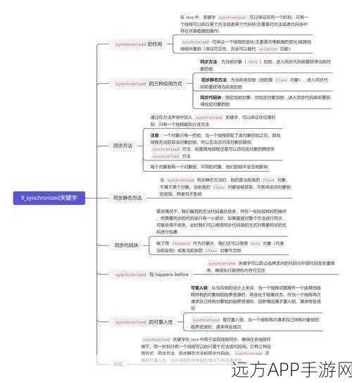 手游开发必备！C中new关键字在手游编程中的实战应用与解析