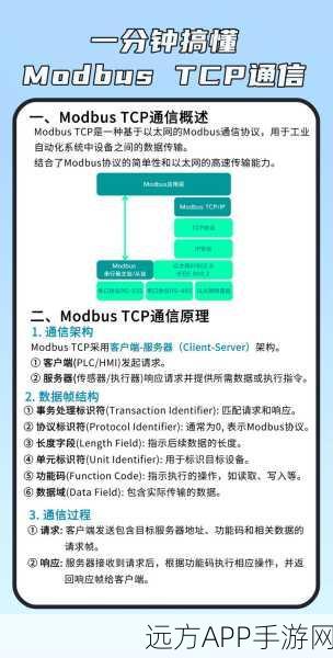 手游开发者必看，打造高效TCP代理服务器，加速游戏数据传输