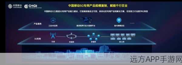 中国移动与苹果携手，5G技术合作将如何重塑手游未来？