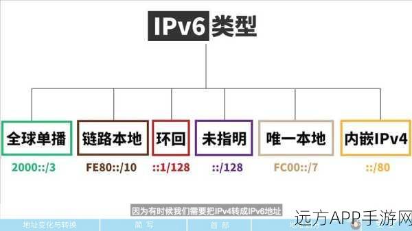 手游玩家必看！Windows系统下优化网络，IPv4与IPv6优先级配置全攻略