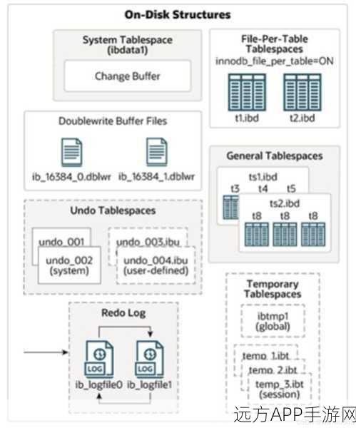 手游后端技术揭秘，InnoDB引擎innodb_ruby深度剖析与实战应用