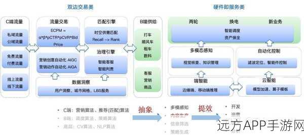 AI革新手游体验，Agent引领智能对战新风尚