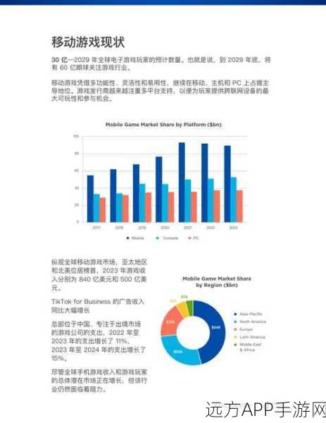 手游策略新高度，MAKRO模型助力精准市场预测与决策