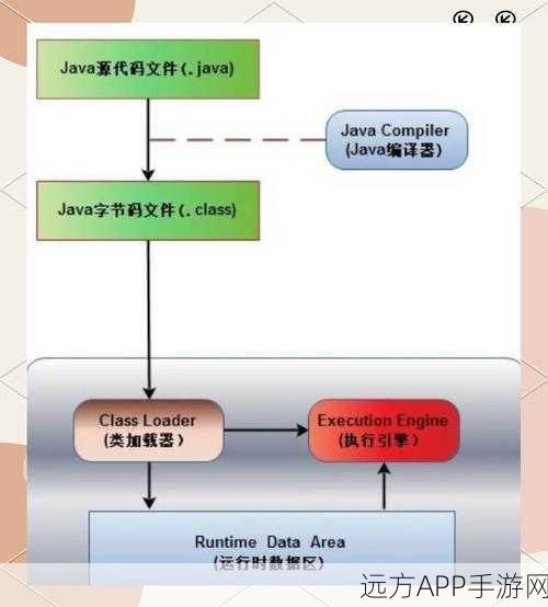 手游开发新突破，GGUF大模型文件存储格式全解析