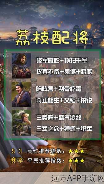 三国志战略版，活力特技适用武将全面解析