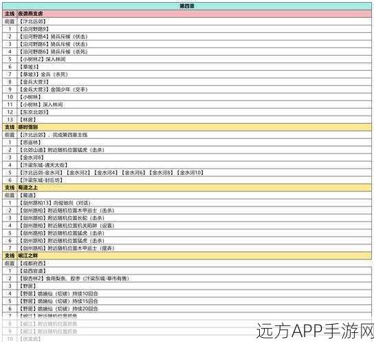 花与剑传闻全攻略，解锁所有传闻任务的秘籍