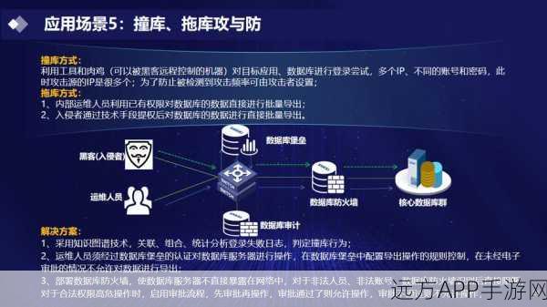 手游企业数据保卫战，揭秘行级别权限管控如何筑起安全防线