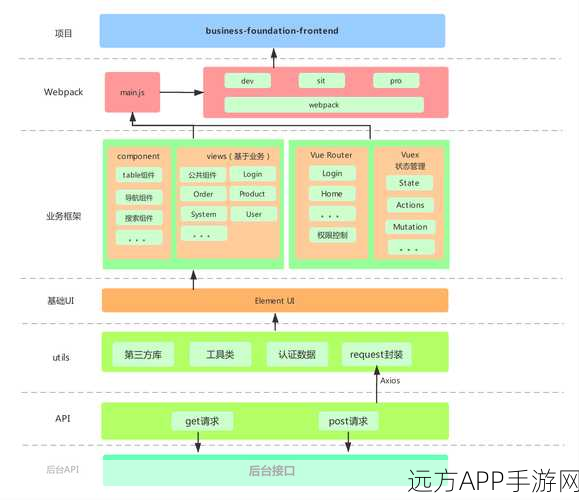 Vue 2手游开发实战优势全解析，打造高效互动体验