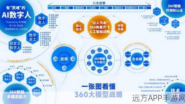 手游界革新！大模型知识库赋能智能客服，打造极致游戏体验