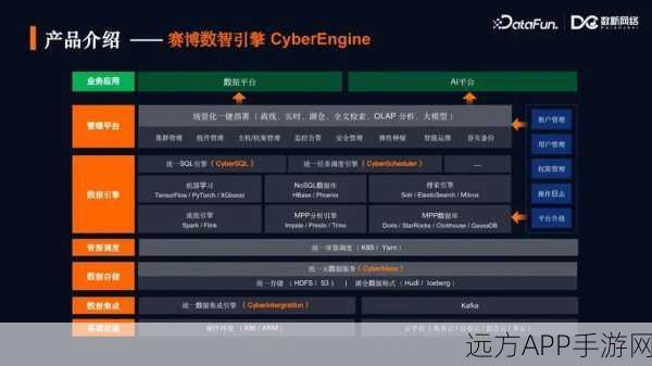 手游开发新突破，DBIx::MyParse助力MySQL语法解析大赛