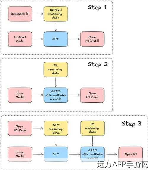 手游界新突破，DeepSeek-R1大型语言模型开源，揭秘成本优化与创新细节