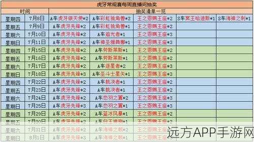 航海王启航2023新区开放时间表大揭秘，精彩赛事与福利等你来探索！