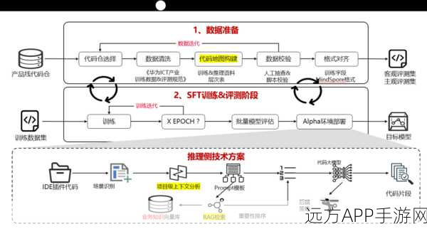 手游开发者必看，揭秘大模型开发的全流程与实战细节