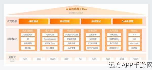 手游开发者必看，Jenkins在手游自动化构建与持续交付中的实战应用