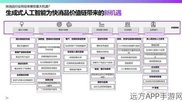 手游新纪元，大语言模型驱动推荐系统的革新之路