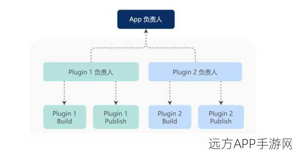 手游开发新趋势，Shopify的React Native迁移之路与代码复用革命