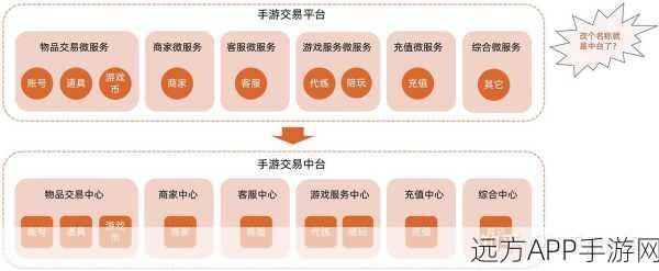 手游开发新纪元，揭秘基于Go-Kit的微服务架构在Luchen框架中的实战应用