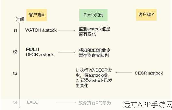 手游开发者必备，Redis性能测试神器Redis-Test深度剖析