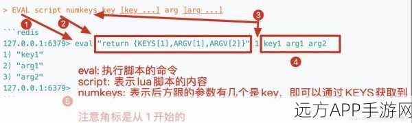 Redis与Lua结合新玩法，打造手游后端高效脚本操作指南