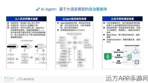 AI语言模型进化史，从RAG到ReST，重塑手游领域的智能交互体验