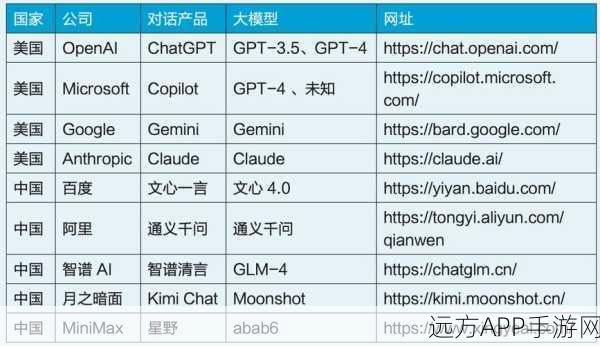 AI语言模型进化史，从RAG到ReST，重塑手游领域的智能交互体验