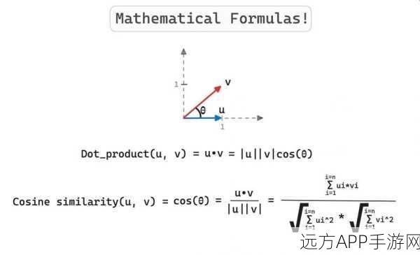 手游推荐新纪元，余弦相似度如何重塑算法，提升用户体验？