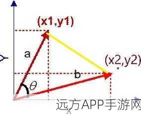 手游推荐新纪元，余弦相似度如何重塑算法，提升用户体验？