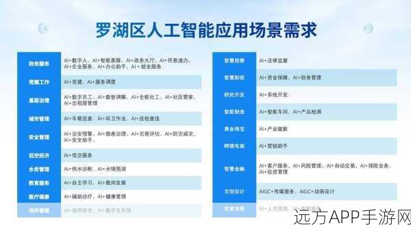 AI赋能手游创新，首届人工智能未来设计大赛·手游大模型专项竞技赛震撼启动