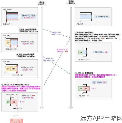 手游网络优化揭秘，TCP数据包捕获技术深度剖析