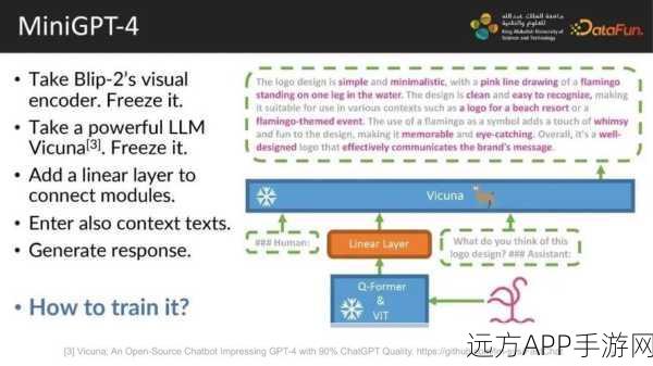 手游AI新纪元，MiniGPT-4深度解析，视觉语言理解大赛启幕
