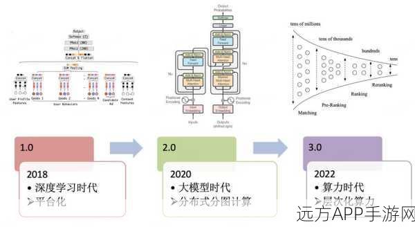 手游技术革新，Newton项目引领分布式组件模型新潮流