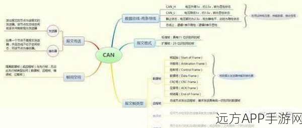 手游开发者必看，掌握CAN总线C语言编程，打造高效游戏外设交互