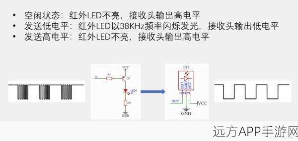 手游创新技术揭秘，MCU红外接收技术原理及实战源码解析