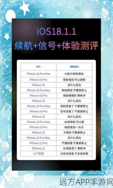 手游开发者必看，iOS UI占位符优化秘籍，打造极致用户体验