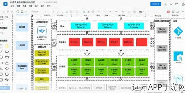 手游开发者必看，打造顶级游戏，PHP与MySQL开发环境及系统配置全解析