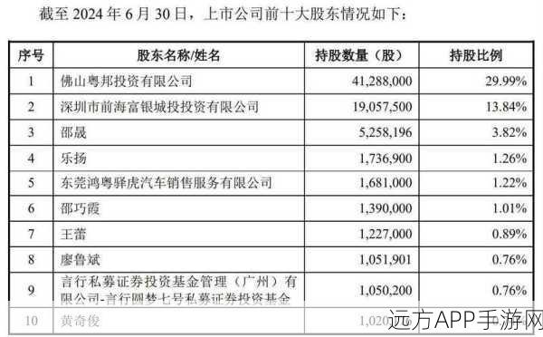 手游界大动作！光智科技重生式收购能否助力手游业务扭亏为盈？