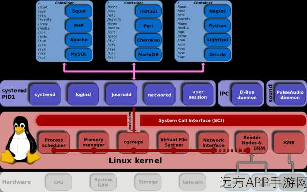 KVM虚拟机手游测试环境快速搭建秘籍，kvm_vm_setup脚本大揭秘