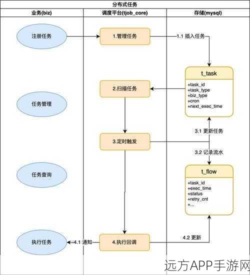 Fcron实战全解析，超越Vixie Cron的终极指南，揭秘高效任务调度新选择