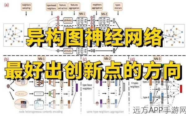 手游开发者必看，用Go语言实战神经网络，GoNN库深度解析