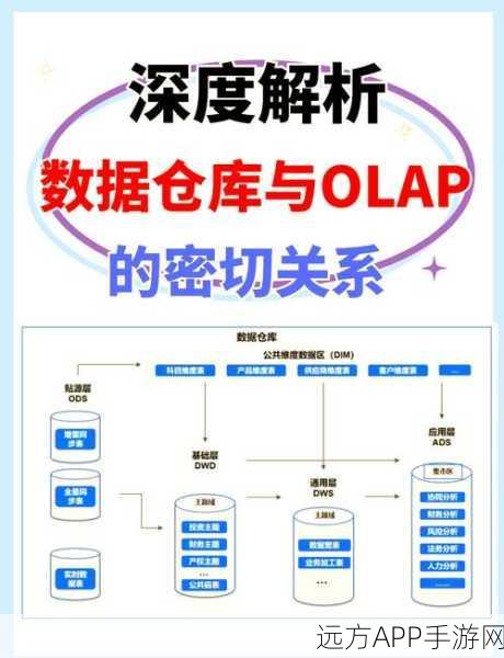 Pinot赋能手游数据分析，实时OLAP系统打造决策利器