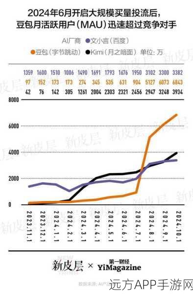 阿里通义技术大拿周畅疑似跳槽字节跳动，手游AI领域或将迎来新变革？