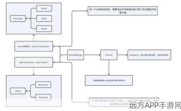 手游开发新利器，JSON-RPC协议解析与实战应用，助力游戏远程调用优化