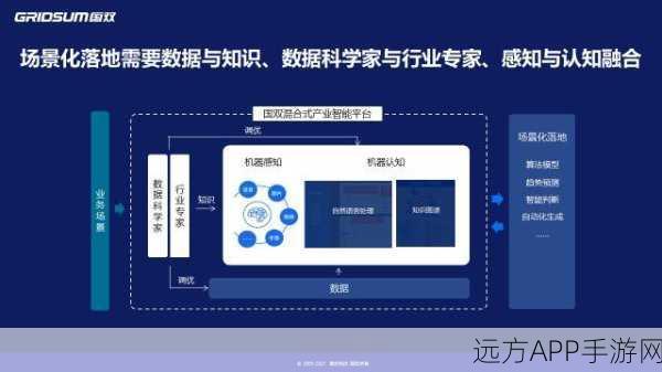 手游算力新纪元，探索多样化与综合化的融合趋势与实战应用