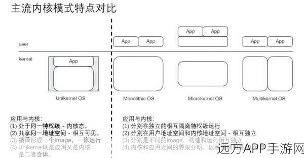 手游开发者必看，揭秘数据库优化秘籍，MySQL Hints助你提升游戏性能